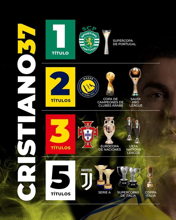 Messi vs. Cristiano, en la lucha por ser el jugador con más títulos. (Foto: Edición Olé)