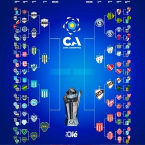 La llave de la Copa Argentina: con Boca, el cuadro completo de cuartos de final