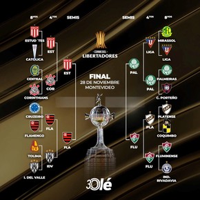 La llave de la Copa Libertadores: semis confirmadas con Estudiantes y tres brasileños