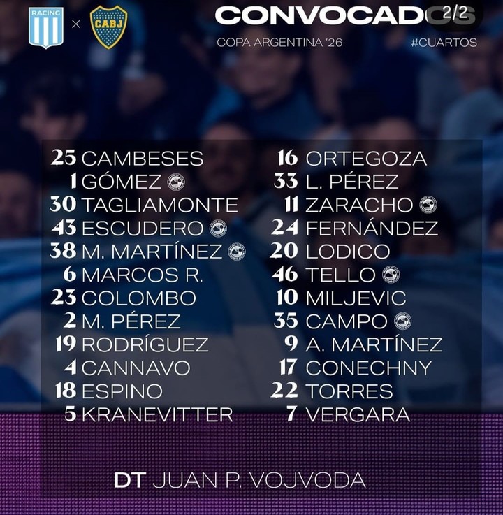 Los citados de Racing ante Boca.