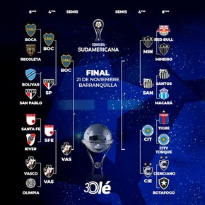 La llave de la Copa Sudamericana: Boca-Vasco da Gama, la primera semifinal confirmada