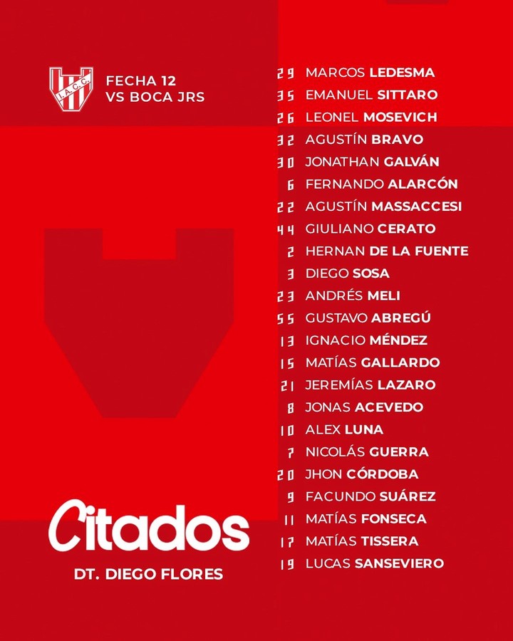 Estos son los 23 citados por Diego Flores y su cuerpo técnico para recibir a Boca.