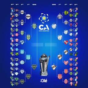 La llave de la Copa Argentina: Platense eliminó a Estudiantes y se armaron las semifinales