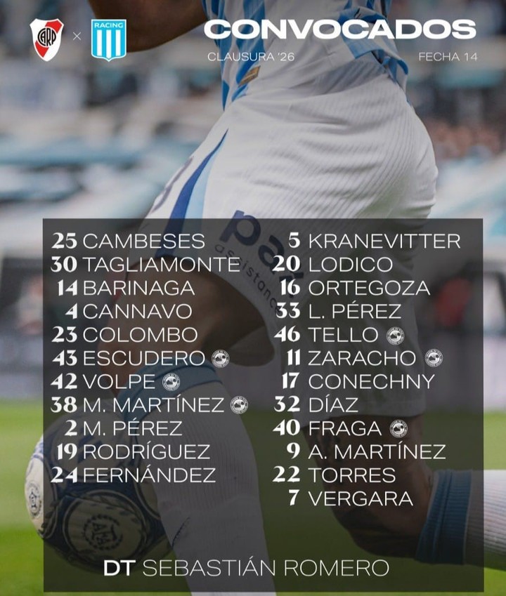 Los 23 citados por Chirola Romero, sin Espino. Vía Prensa Racing.