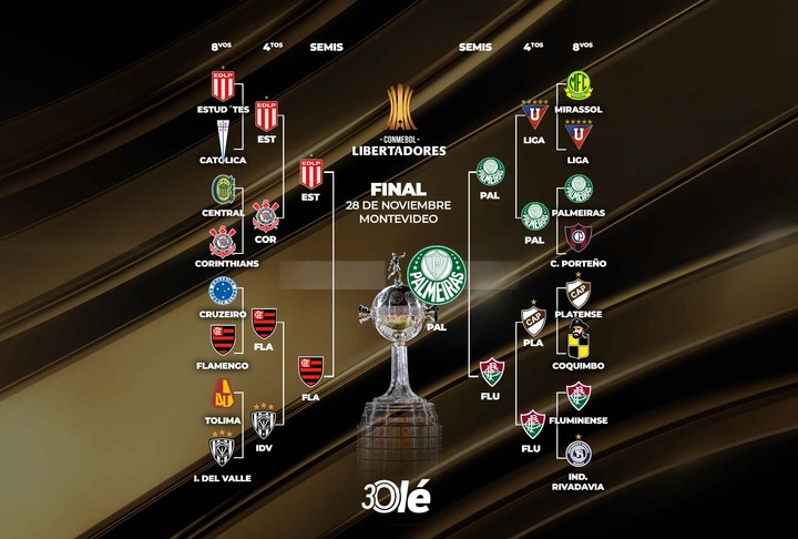 La llave de la Copa Libertadores, con Palmeiras finalista.