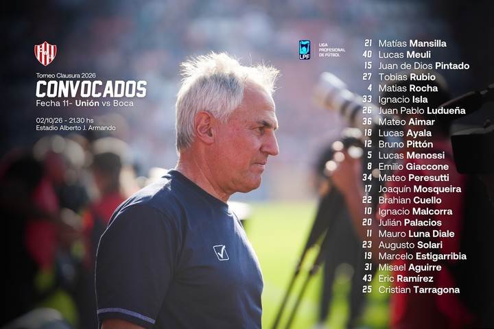 Estos son los jugadores convocados por Leonardo Madelón para visitar a Boca por la undécima fecha del Torneo Clausura 2026.