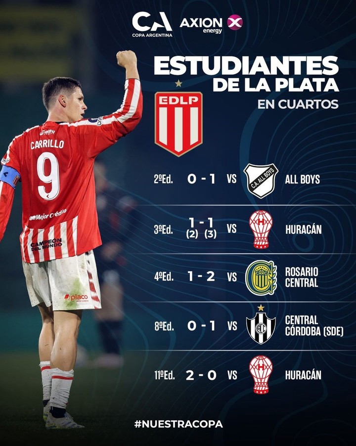 Historial de Estudiantes en cuartos de Copa Argentina.