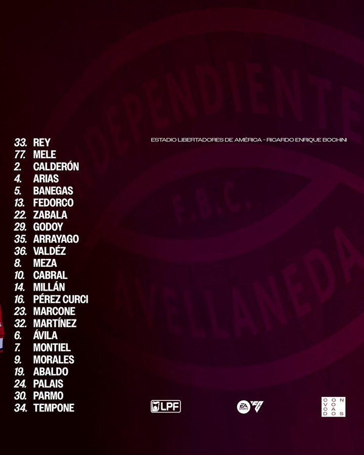 Los convocados en Independiente para recibir a Boca en el Libertadores de América - Ricardo Enrique Bochini.