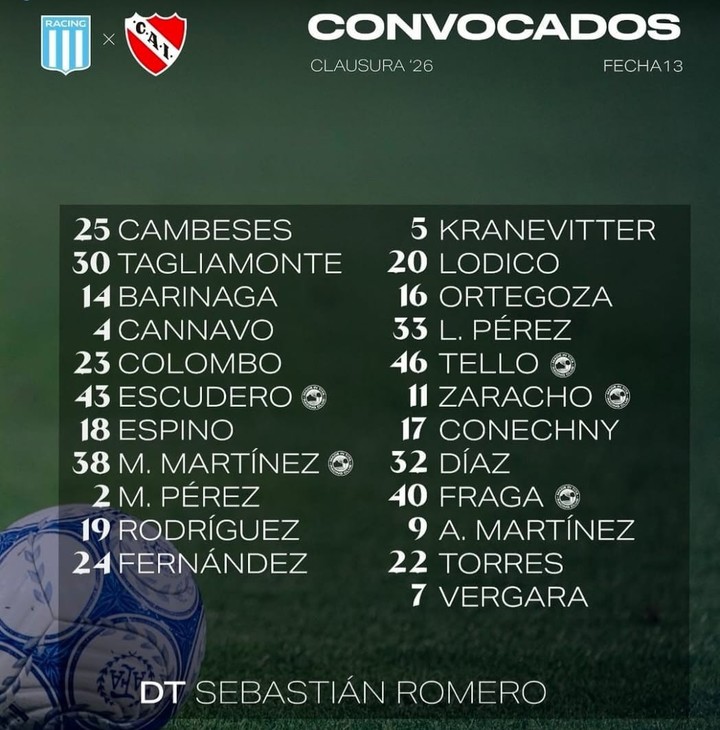 Los 23 citados por Chirola en la Academia. Vía Prensa Racing.