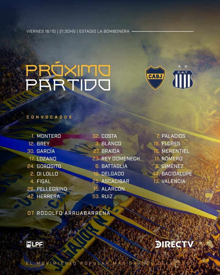 Los convocados por Rodolfo Arruabarrena para el partido ante Talleres.