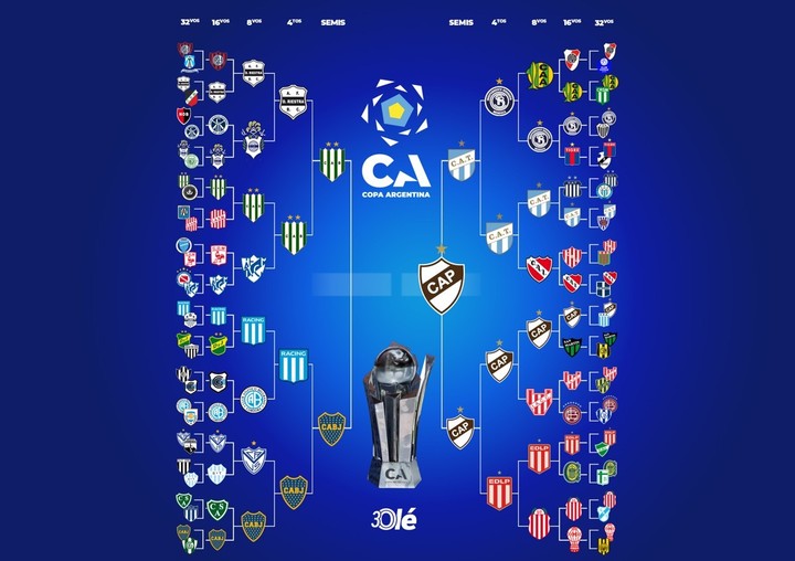 La llave de la Copa Argentina con Platense finalista.