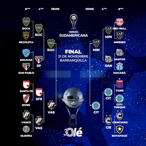 La llave de la Copa Sudamericana: ¿cómo siguen las semis y cuándo se definen?