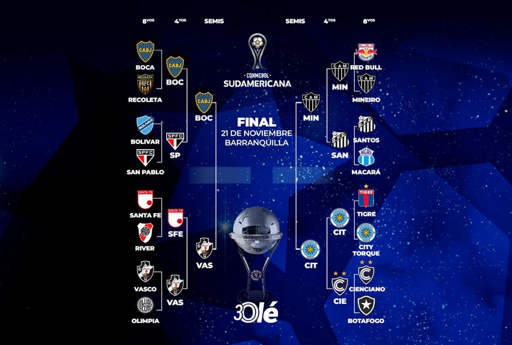 La llave de la Sudamericana con las semifinales definidas.