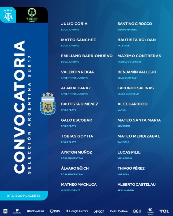 La lista del Sub 17 que jugará la Vertex Cup.